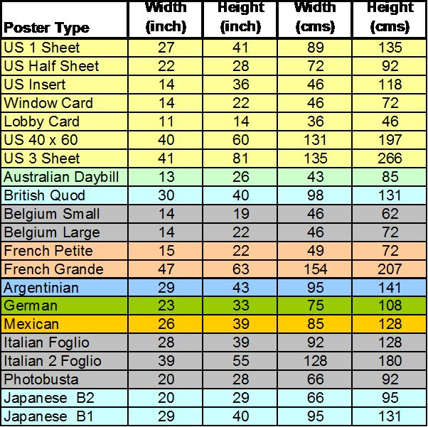 Poster Sizes